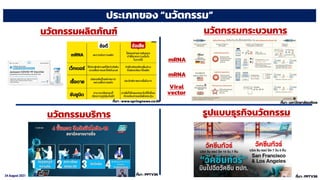 24 August 2021
นวัตกรรมผลิตภัณฑ์ นวัตกรรมกระบวนการ
นวัตกรรมบริการ รูปแบบธุรกิจนวัตกรรม
ประเภทของ “นวัตกรรม”
ฉีดวัคซีน บริการ การฉีด
กระบวนการผลิต ประเภท
ถ่ายทอดได้
mRNA
mRNA
Viral
vector
ที่มา : www.springnews.co.th
ที่มา : PPTV36
ที่มา : PPTV36
ที่มา : มหาวิทยาลัยมหิดล
 