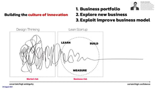 24 August 2021
1. Business portfolio
2. Explore new business
3. Exploit improve business model
Building the culture of innovation
 