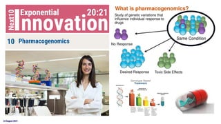 24 August 2021
10
09
08
07
05
04
03
02
06 01
Pharmacogenomics
Society 5.0 – Social Security
Internet of Behavior
Health Data Space
Digital Twin
BCG
Bio-molecular Economy
Advance Transportation
Cyber and Digital Security
COVID-19 Vaccine
Innovation
Exponential
Next10 20:21
 