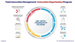 24 August 2021 ที่มา : สานักงานนวัตกรรมแห่งชาติ (องค์การมหาชน)
Total Innovation Management : Innovation Organization Program
 