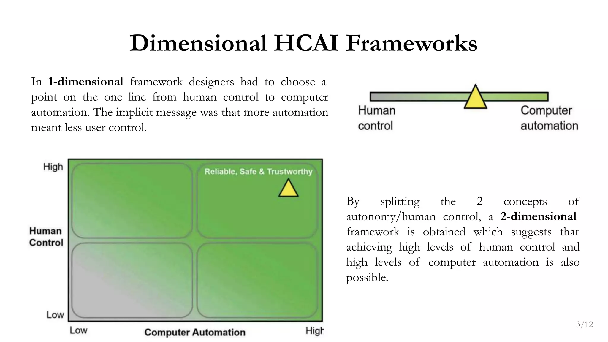 Dimensional HCAI Frameworks
In 1-dimensional framework designers had to choose a
point on the one line from human control to computer
automation. The implicit message was that more automation
meant less user control.
By splitting the 2 concepts of
autonomy/human control, a 2-dimensional
framework is obtained which suggests that
achieving high levels of human control and
high levels of computer automation is also
possible.
3/12
 