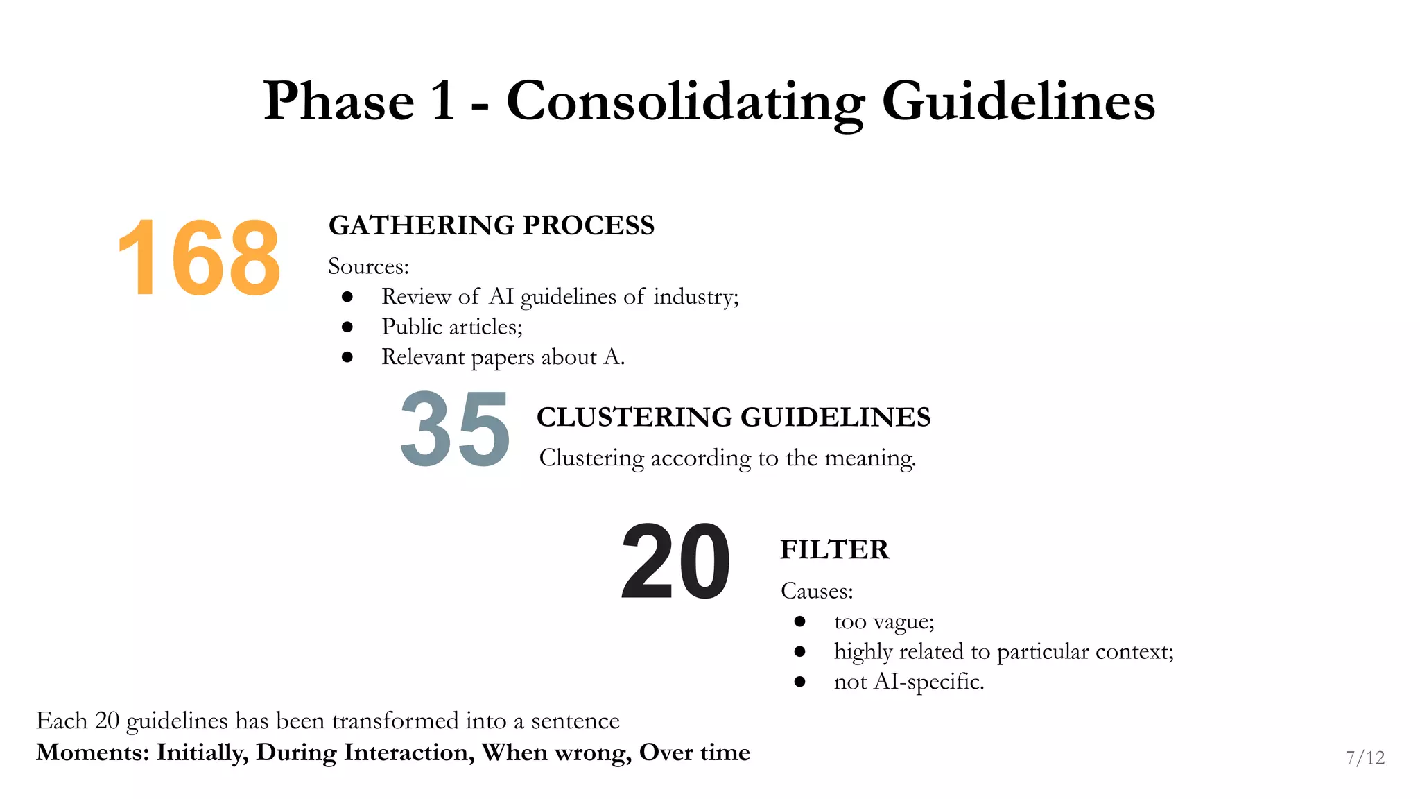 Phase 1 - Consolidating Guidelines
168
35
20
Sources:
● Review of AI guidelines of industry;
● Public articles;
● Relevant papers about A.
CLUSTERING GUIDELINES
Causes:
● too vague;
● highly related to particular context;
● not AI-specific.
FILTER
GATHERING PROCESS
Clustering according to the meaning.
Each 20 guidelines has been transformed into a sentence
Moments: Initially, During Interaction, When wrong, Over time 7/12
 