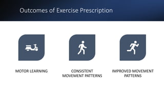 Outcomes of Exercise Prescription
MOTOR LEARNING CONSISTENT
MOVEMENT PATTERNS
IMPROVED MOVEMENT
PATTERNS
 