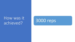 How was it
achieved?
3000 reps
 