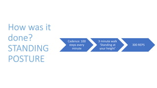 How was it
done?
STANDING
POSTURE
Cadence: 100
steps every
minute
3 minute walk
‘Standing at
your height’
300 REPS
 