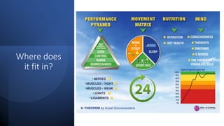 Where does
it fit in?
 