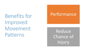 Benefits for
Improved
Movement
Patterns
Performance
Reduce
Chance of
Injury
 