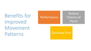 Benefits for
Improved
Movement
Patterns
Performance
Reduce
Chance of
Injury
Decrease Pain
 