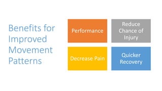 Benefits for
Improved
Movement
Patterns
Performance
Reduce
Chance of
Injury
Decrease Pain
Quicker
Recovery
 
