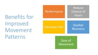 Benefits for
Improved
Movement
Patterns
Performance
Reduce
Chance of
Injury
Decrease Pain
Quicker
Recovery
Ease of
Movement
 