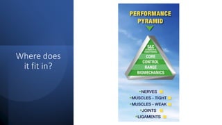 Where does
it fit in?
 