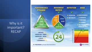 Why is it
important?
RECAP
 
