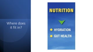 Where does
it fit in?
 