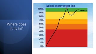 Where does
it fit in?
 