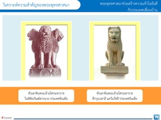 พระพุทธศำสนำช่วยสร้ำงควำมเข้ำใจอันดี
กับประเทศเพื่อนบ้ำน
วิเครำะห์ควำมสำคัญของพระพุทธศำสนำ
หัวเสำหินพระเจ้ำอโศกมหำรำช
ในพิพิธภัณฑ์สำรนำถ ประเทศอินเดีย
หัวเสำหินพระเจ้ำอโศกมหำรำช
ที่กรุงเวสำลี แคว้นวัชชี ประเทศอินเดีย
 