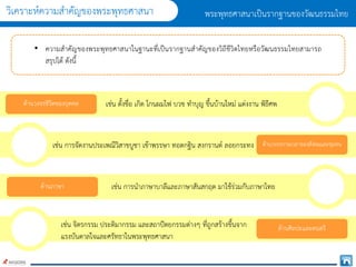 วิเครำะห์ควำมสำคัญของพระพุทธศำสนำ พระพุทธศำสนำเป็นรำกฐำนของวัฒนธรรมไทย
• ควำมสำคัญของพระพุทธศำสนำในฐำนะที่เป็นรำกฐำนสำคัญของวิถีชีวิตไทยหรือวัฒนธรรมไทยสำมำรถ
สรุปได้ ดังนี้
เช่น ตั้งชื่อ เกิด โกนผมไฟ บวช ทำบุญ ขึ้นบ้ำนใหม่ แต่งงำน พิธีศพ
เช่น กำรนำภำษำบำลีและภำษำสันสกฤต มำใช้ร่วมกับภำษำไทย
ด้ำนวงจรชีวิตของบุคคล
ด้ำนวงจรกำลเวลำของสังคมและชุมชน
เช่น กำรจัดงำนประเพณีวิสำขบูชำ เข้ำพรรษำ ทอดกฐิน สงกรำนต์ ลอยกระทง
เช่น จิตรกรรม ประติมำกรรม และสถำปัตยกรรมต่ำงๆ ที่ถูกสร้ำงขึ้นจำก
แรงบันดำลใจและศรัทธำในพระพุทธศำสนำ
ด้ำนศิลปะและดนตรี
ด้ำนภำษำ
 