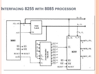 INTERFACING 8255 WITH 8085 PROCESSOR
13
 