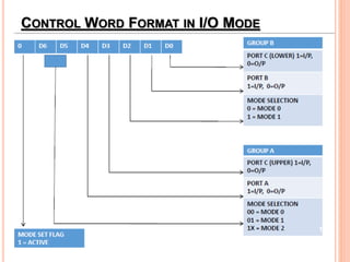 CONTROL WORD FORMAT IN I/O MODE
16
 
