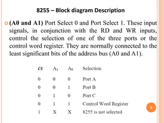  (A0 and A1) Port Select 0 and Port Select 1. These input
signals, in conjunction with the RD and WR inputs,
control the selection of one of the three ports or the
control word register. They are normally connected to the
least significant bits of the address bus (A0 and A1).
8255 – Block diagram Description
8
 