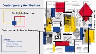Contemporary Architecture
De Stijl Architecture
Supervised by: Dr. Rami Al Shawabkeh
Done By:
• Duaa ahmad Salameh
• Sara Ali Aburayya
• Asmaa Younes Ahmad
 