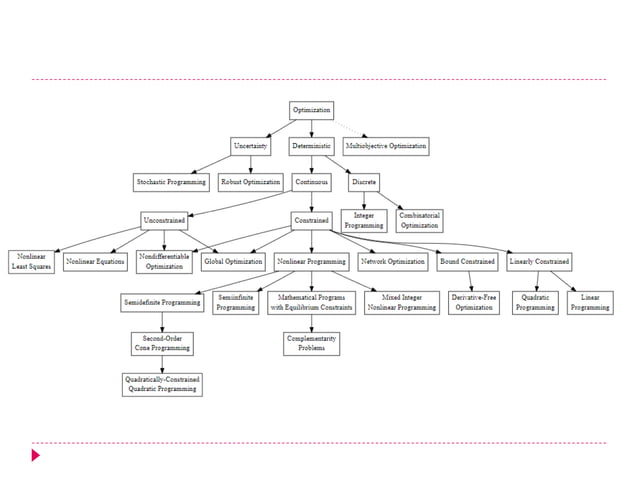 Nature inspired metaheuristics | PPT