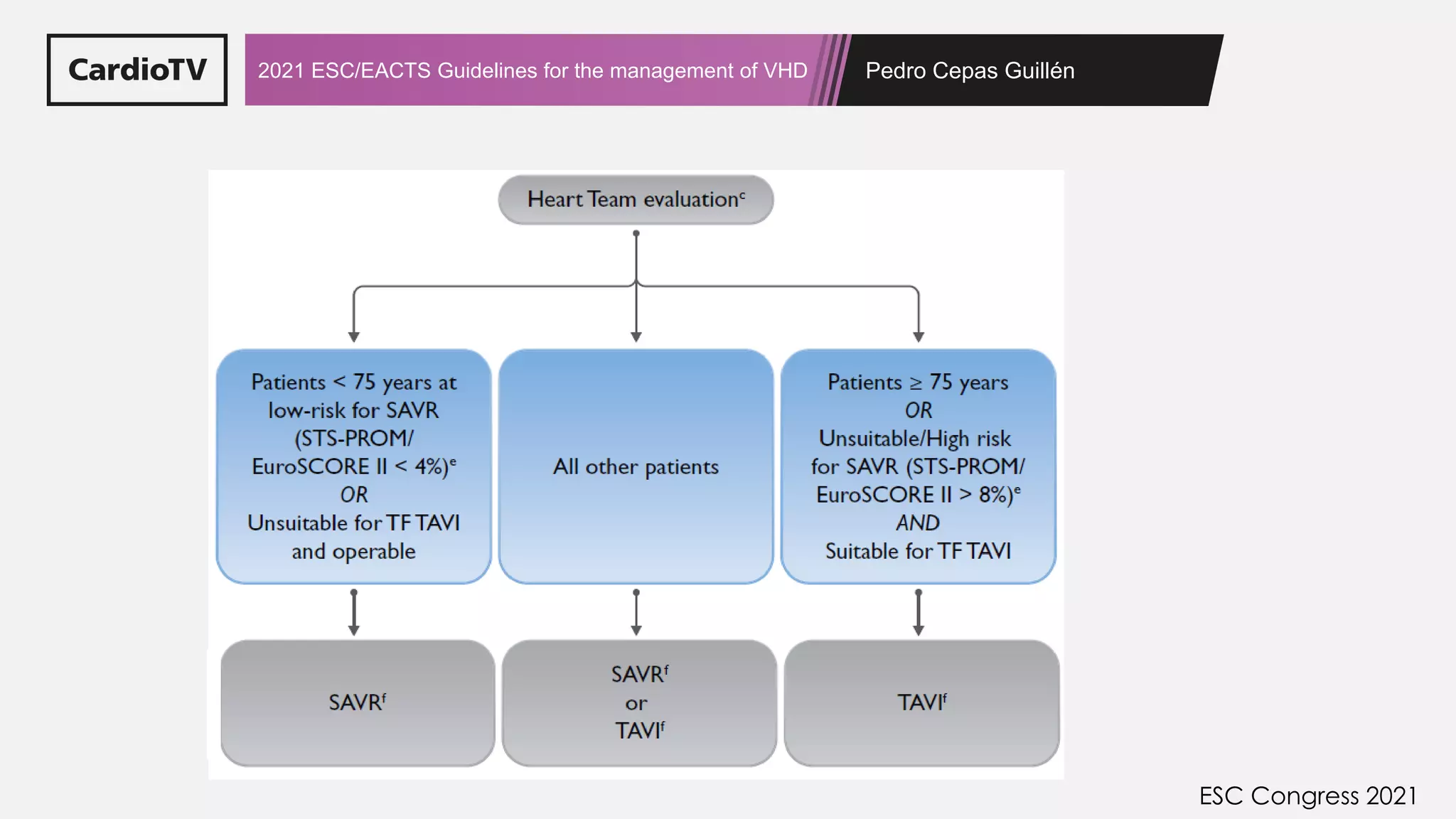 Esc/Eacts Guidelines On The Management Of Valvular Heart Disease – PHKWNL