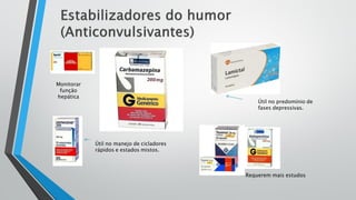 Monitorar
função
hepática
Útil no predomínio de
fases depressivas.
Útil no manejo de cicladores
rápidos e estados mistos.
Requerem mais estudos
 