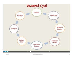 9/8/2021 ©Dr. Rajeev Kumar 2021 12
 