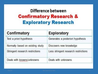 9/8/2021 ©Dr. Rajeev Kumar 2021 27
 