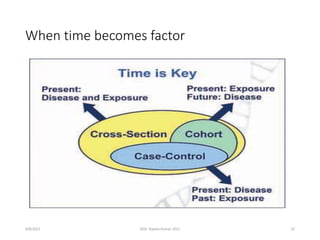 When time becomes factor
9/8/2021 ©Dr. Rajeev Kumar 2021 32
 