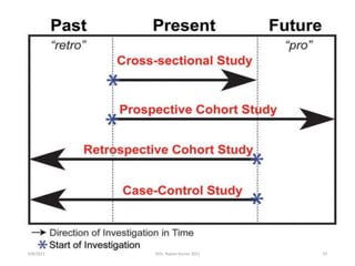 9/8/2021 ©Dr. Rajeev Kumar 2021 33
 