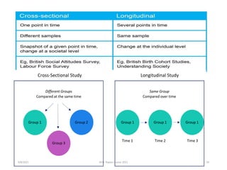 9/8/2021 ©Dr. Rajeev Kumar 2021 34
 