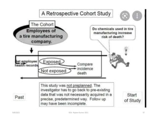 9/8/2021 ©Dr. Rajeev Kumar 2021 37
 