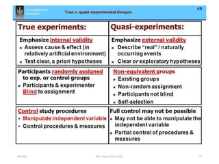 9/8/2021 ©Dr. Rajeev Kumar 2021 44
 