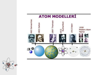 Model Atom | PPTX