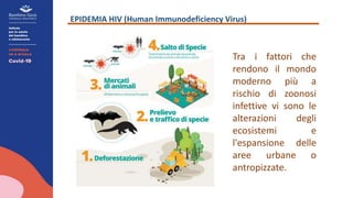 EPIDEMIA HIV (Human Immunodeficiency Virus)
Tra i fattori che
rendono il mondo
moderno più a
rischio di zoonosi
infettive vi sono le
alterazioni degli
ecosistemi e
l'espansione delle
aree urbane o
antropizzate.
 