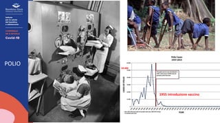 La somparsa della poliomielite
59.000
1955 introduzione vaccino
POLIO
 