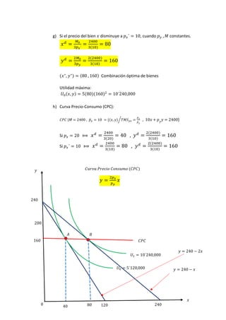 g) Si el precio del bien 𝑥 disminuye a 𝑝𝑥´ = 10, cuando 𝑝𝑦 , 𝑀̅ constantes.
𝑥𝑑
=
𝑀0
3𝑝𝑥´
=
2400
3(10)
= 80
𝑦𝑑
=
2𝑀0
3𝑝𝑦
=
2(2400)
3(10)
= 160
(𝑥∗
, 𝑦∗
) = (80 , 160) Combinación óptima de bienes
Utilidad máxima:
𝑈0(𝑥, 𝑦) = 5(80)(160)2
= 10´240,000
h) Curva Precio-Consumo (CPC):
𝐶𝑃𝐶 |𝑀̅ = 2400 , 𝑝𝑦 = 10 = {(𝑥, 𝑦)⧸𝑇𝑀̅𝑆𝑦𝑥 =
𝑝𝑥
𝑝𝑦
, 10𝑥 + 𝑝𝑦𝑦 = 2400}
Si 𝑝𝑥 = 20 ⟾ 𝑥𝑑
=
2400
3(20)
= 40 , 𝑦𝑑
=
2(2400)
3(10)
= 160
Si 𝑝𝑥´ = 10 ⟾ 𝑥𝑑
=
2400
3(10)
= 80 , 𝑦𝑑
=
2(2400)
3(10)
= 160
𝐶𝑢𝑟𝑣𝑎 𝑃𝑟𝑒𝑐𝑖𝑜 𝐶𝑜𝑛𝑠𝑢𝑚𝑜 (𝐶𝑃𝐶)
𝑦 = 240 − 2𝑥
𝑦 =
2𝑝𝑥
𝑝𝑦
𝑥
𝐵
𝐴
200
160
𝑦
240
𝑦 = 240 − 𝑥
𝑥
240
120
80
40
𝑈1 = 10´240,000
𝑈0 = 5´120,000
𝐶𝑃𝐶
0
 