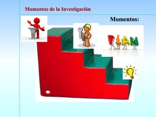 Momentos:
Momentos de la Investigación
 