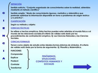 DEFINICIÓN
Sentido estricto: “Conjunto organizado de conocimientos sobre la realidad, obtenidos
mediante el método científico”
Sentido amplio: “Modo de conocimiento riguroso, metódico y sistemático que
pretende optimizar la información disponible en torno a problemas de origen teórico
y/o práctico”.
CLASIFICACIÓN
Según su método y objeto:
CIENCIAS FÁCTICAS
Se refiere a hechos empíricos. Estos hechos pueden estar referidos al mundo físico o al
mundo de las relaciones sociales.El criterio de validez está dado por los
procedimientos de contrastación empírica. Ej: Las Ciencias Naturales y las Ciencias
Sociales.
CIENCIAS FORMALES
Tienen como objeto de estudio entes ideales,formas,sistemas de símbolos. El criterio
de validez está dado por la forma de argumentar. Ej: Filosofía y Matemática.
FUNCIONES
Comprender
Explicar
Predecir
Controlar
Transformar
FENÓMENOS,
SITUACIONES,
CONTEXTOS HUMANOS Y
SOCIALES
 
