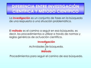 DIFERENCIA ENTRE INVESTIGACIÓN
CIENTÍFICA Y MÉTODO CIENTÍFICO
La investigación es un conjunto de fases en la búsqueda
de una respuesta a una situación problemática.
El método es el camino a seguir en esa búsqueda, es
decir, los procedimientos a utilizar a través de normas y
reglas genéricas de actuación científica.
Investigación
Actividades de búsqueda.
Método
Procedimientos para seguir el camino de esa búsqueda.
 