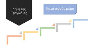 Δομή της
Τραγωδίας
Πρόλογος
Πάροδος
Επεισόδια
Στάσιμα
Έξοδος
Κατά ποσόν μέρη
 