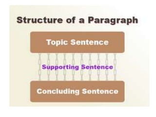 1. paragraph writing | PPTX