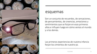 esquemas
Son un conjunto de recuerdos, de sensaciones,
de pensamientos, de creencias, emociones y
sentimientos que se forjan en esos primeros
años e influyen luego en cómo vemos el mundo
y a los demás.
Las primeras experiencias de nuestra infancia
forjan los cimientos de nuestro yo.
EDUCACIÓN EMOCIONAL 11/2/20XX 17
Esta foto de Autor desconocido está bajo licencia CC BY-SA
 