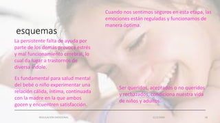esquemas
Cuando nos sentimos seguros en esta etapa, las
emociones están reguladas y funcionamos de
manera óptima.
REGULACIÓN EMOCIONAL 11/2/20XX 18
Ser queridos, aceptados o no queridos
y rechazados, condiciona nuestra vida
de niños y adultos.
La persistente falta de ayuda por
parte de los demás provoca estrés
y mal funcionamiento cerebral, lo
cual da lugar a trastornos de
diversa índole.
Es fundamental para salud mental
del bebé o niño experimentar una
relación cálida, íntima, continuada
con la madre en la que ambos
gocen y encuentren satisfacción.
 