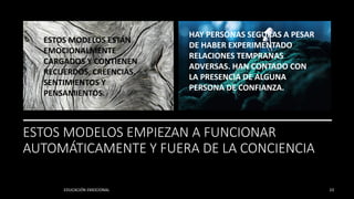 ESTOS MODELOS EMPIEZAN A FUNCIONAR
AUTOMÁTICAMENTE Y FUERA DE LA CONCIENCIA
EDUCACIÓN EMOCIONAL 23
ESTOS MODELOS ESTÁN
EMOCIONALMENTE
CARGADOS Y CONTIENEN
RECUERDOS, CREENCIAS,
SENTIMIENTOS Y
PENSAMIENTOS.
HAY PERSONAS SEGURAS A PESAR
DE HABER EXPERIMENTADO
RELACIONES TEMPRANAS
ADVERSAS. HAN CONTADO CON
LA PRESENCIA DE ALGUNA
PERSONA DE CONFIANZA.
 