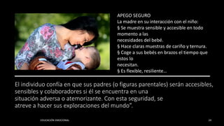 El individuo confía en que sus padres (o figuras parentales) serán accesibles,
sensibles y colaboradores si él se encuentra en una
situación adversa o atemorizante. Con esta seguridad, se
atreve a hacer sus exploraciones del mundo”.
EDUCACIÓN EMOCIONAL 24
APEGO SEGURO
La madre en su interacción con el niño:
§ Se muestra sensible y accesible en todo
momento a las
necesidades del bebé.
§ Hace claras muestras de cariño y ternura.
§ Coge a sus bebés en brazos el tiempo que
estos lo
necesitan.
§ Es flexible, resiliente…
 