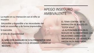 APEGO INSEGURO
AMBIVALENTE
La madre en su interacción con el niño se
muestra:
§Accesible y disponible a las necesidades del
bebé en ocasiones y de forma imprevisible
§ Insensible
§ Falta de disponibilidad
EL TEMA CENTRAL DE SU
NARRACIÓN DE ADULTO ES:
“ESTOY SOLO”.
LA AUTONOMÍA ESTÁ EN EL
NÚCLEO DE SU INDENTIDAD. LAS
RELACIONES CARECEN DE
IMPORTANCIA, LOS DEMÁS NO
HACEN FALTA PARA NADA.
26
EL NIÑO ESTÁ INSEGURO DE SI SU PROGENITOR SERÁ
ACCESIBLE O SENSIBLE O SI LE AYUDARÁ CUANDO LO
NECESITE.
 