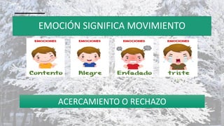 EMOCIÓN SIGNIFICA MOVIMIENTO
N
EDUCACIÓN EMOCIONAL
11/2/20XX 9
ACERCAMIENTO O RECHAZO
 