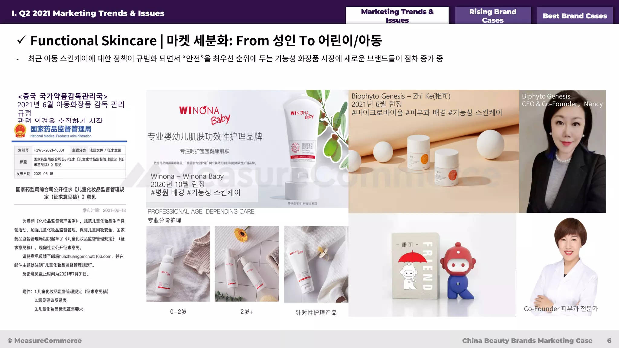 Marketing Trends &
Issues
Rising Brand
Cases
Best Brand Cases
I. Q2 2021 Marketing Trends & Issues
ü Functional Skincare | 마켓 세분화: From 성인 To 어린이/아동
- 최근 아동 스킨케어에 대한 정책이 규범화 되면서 “안전”을 최우선 순위에 두는 기능성 화장품 시장에 새로운 브랜드들이 점차 증가 중
© MeasureCommerce China Beauty Brands Marketing Case 6
<중국 국가약품감독관리국>
2021년 6월 아동화장품 감독 관리
규정
관련 의견을 수집하기 시작
Biophyto Genesis – Zhi Ke(稚可)
2021년 6월 런칭
#마이크로바이옴 #피부과 배경 #기능성 스킨케어
Biphyto Genesis
CEO & Co-Founder，Nancy
Co-Founder 피부과 전문가
Winona – Winona Baby
2020년 10월 런칭
#병원 배경 #기능성 스킨케어
 